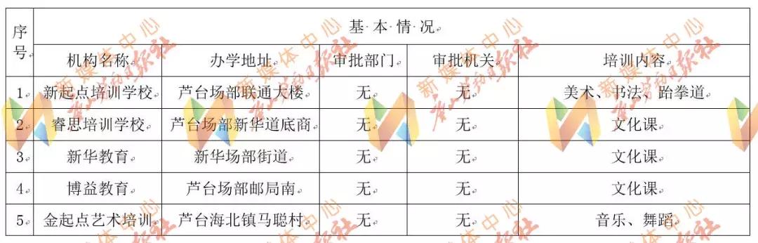 唐山关于暂停校外培训机构的通知,唐山校外培训机构