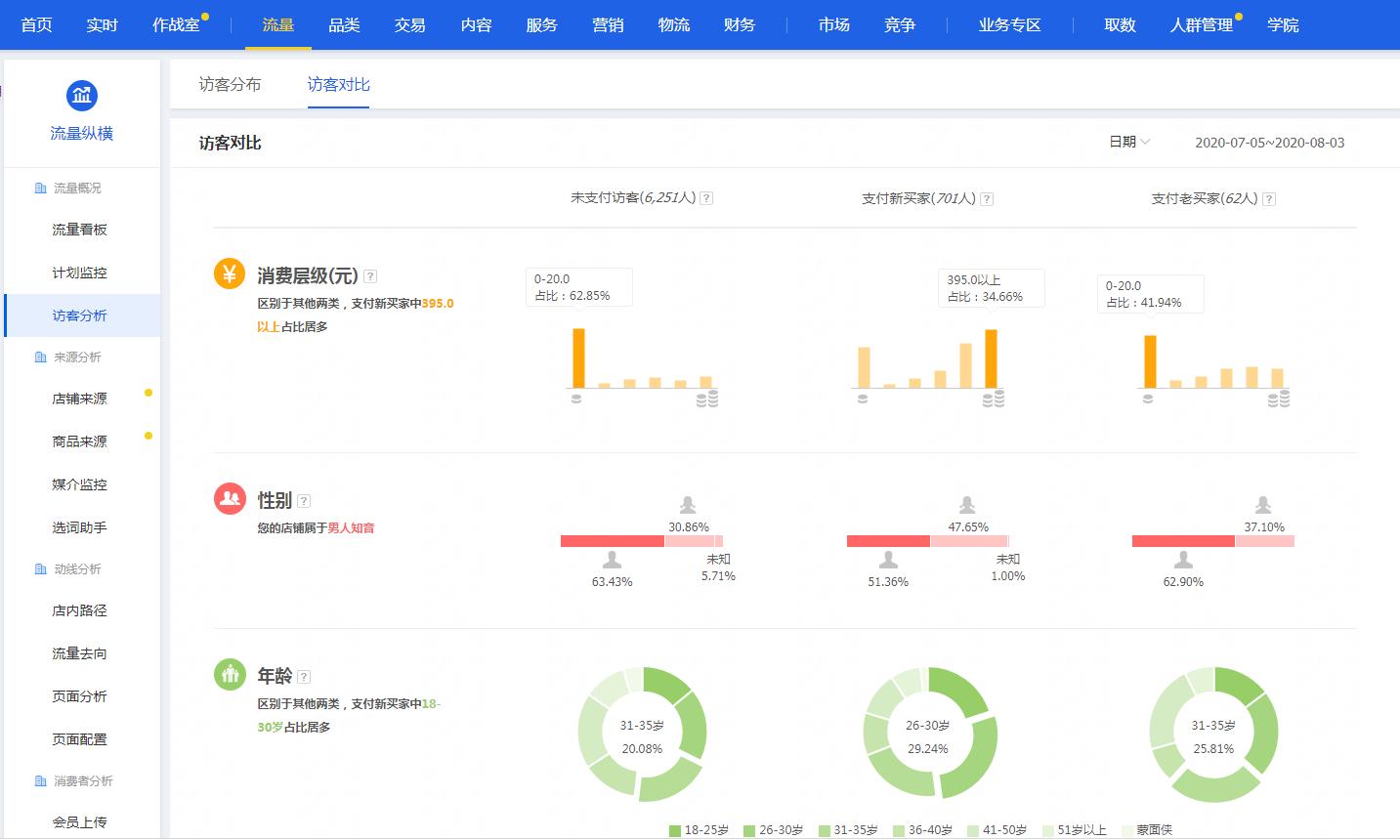 店铺标签乱了权重低了还可重启吗,店铺标签人群乱了怎么纠正