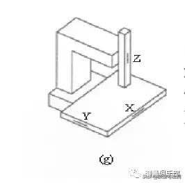 三坐标结构,三坐标测量机由哪几部分组成