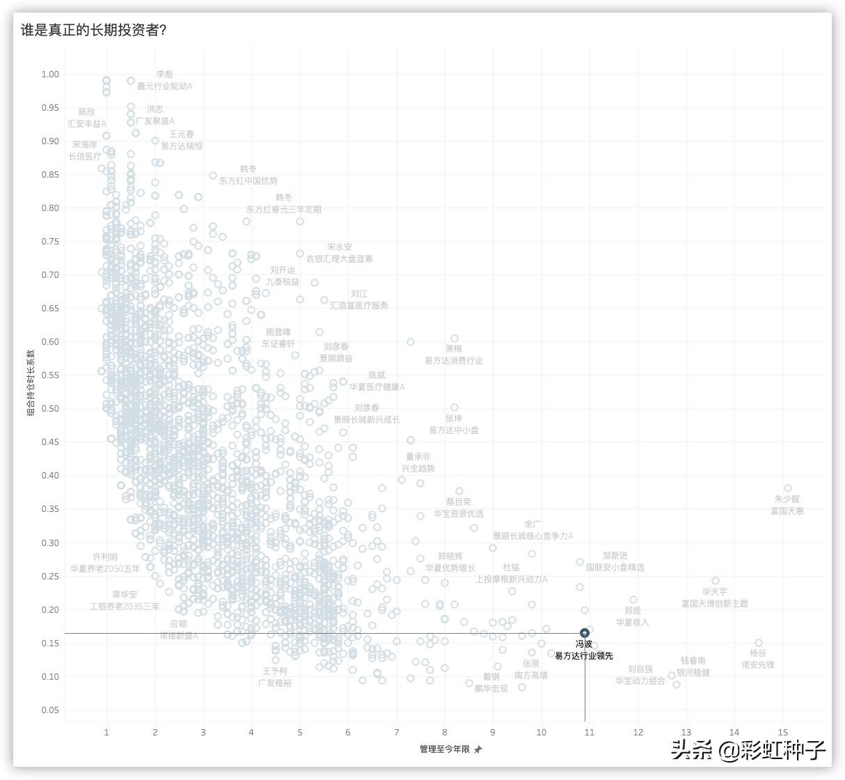 NO.466｜易方达基金冯波-易方达竞争优势企业，值得买吗？
