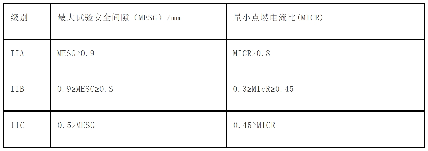 防爆电气设备的使用环境,防爆电气设备如何运行