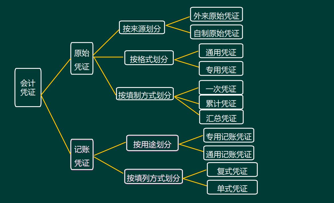 学会计零基础怎样快速入门,零基础学会计初学者入门教学