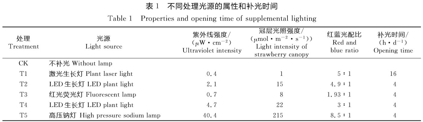 补光灯种植草莓,种植草莓不用太阳光用补光灯行吗