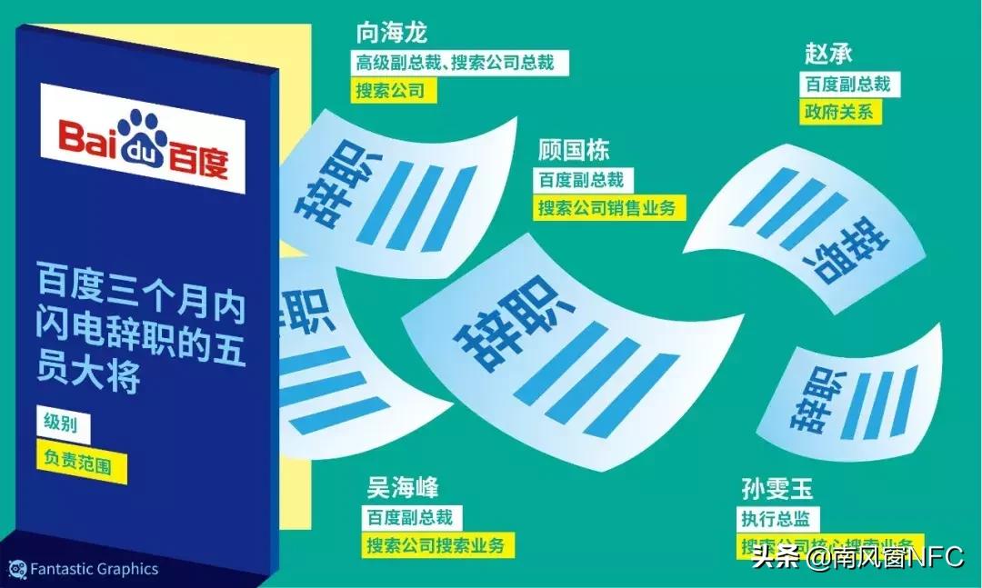 百度bat不会掉队吗,百度彻底掉队