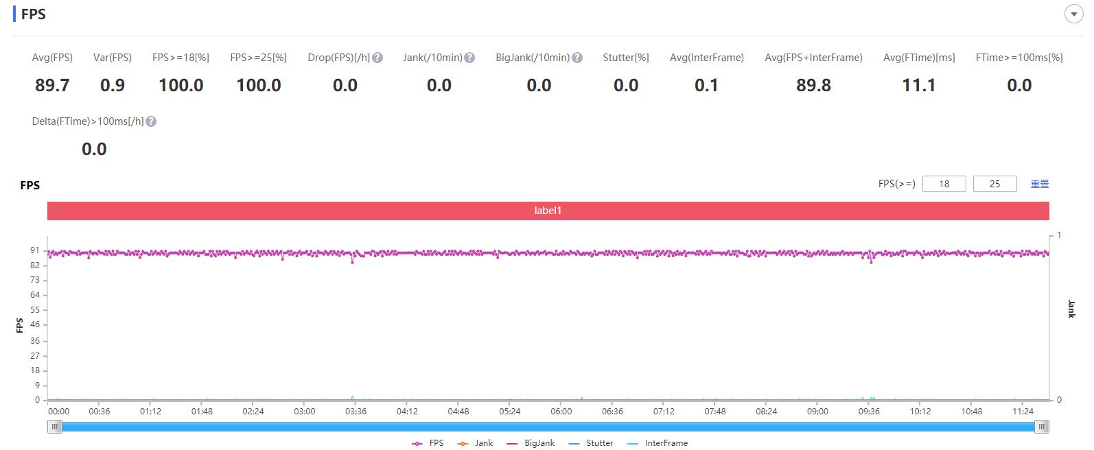 红魔6Pro游戏性能测评,努比亚红魔6pro