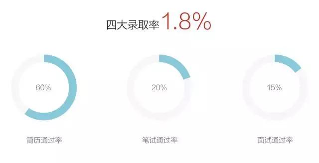 安永试用期工资,安永应届毕业生待遇