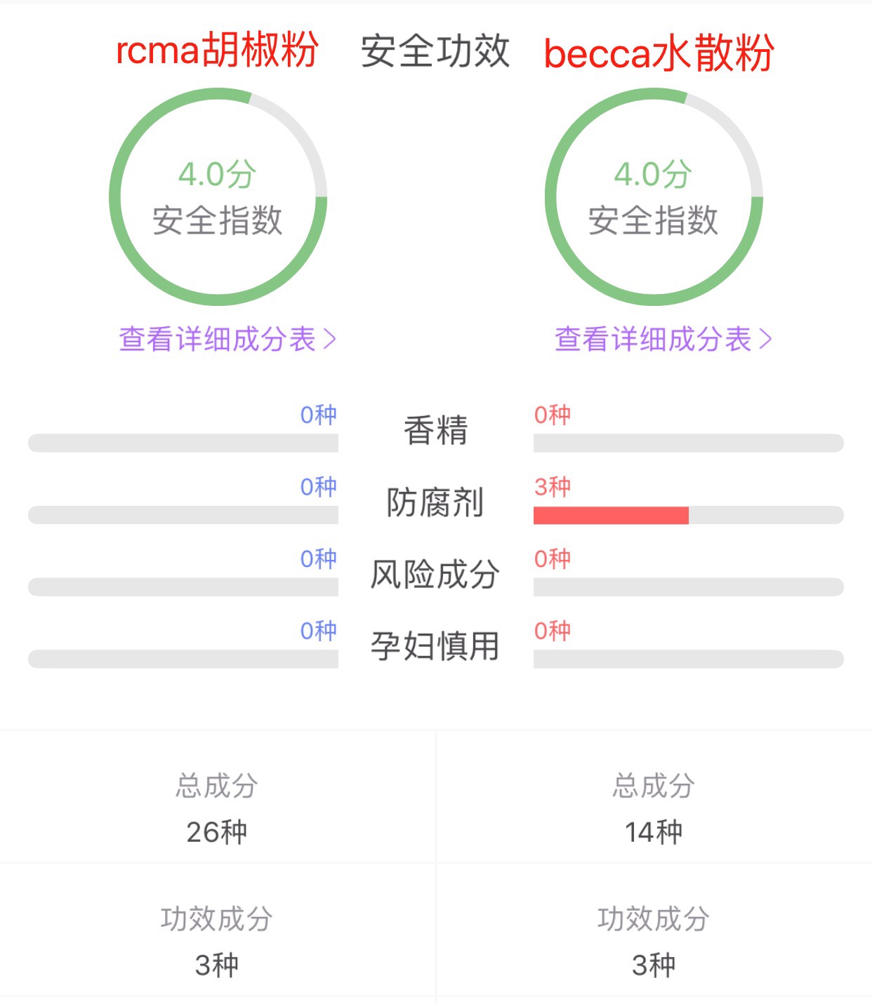 散粉腮红推荐网红爆款,网红散粉定妆粉