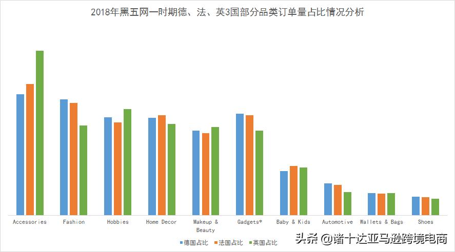 来了!黑五、网一的爆款预测来了
