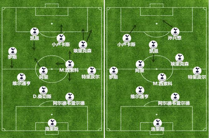 波切蒂诺防守阵型,波切蒂诺主打阵型