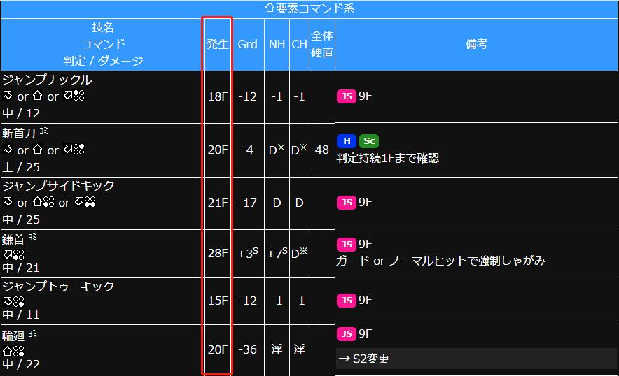 格斗技巧实战功夫,格斗游戏技巧教学