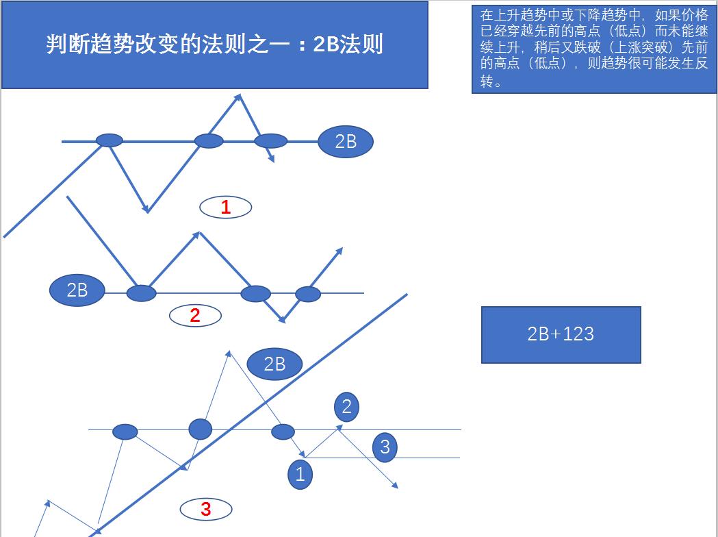 期货交易ai模型,期货交易十大案例解析图