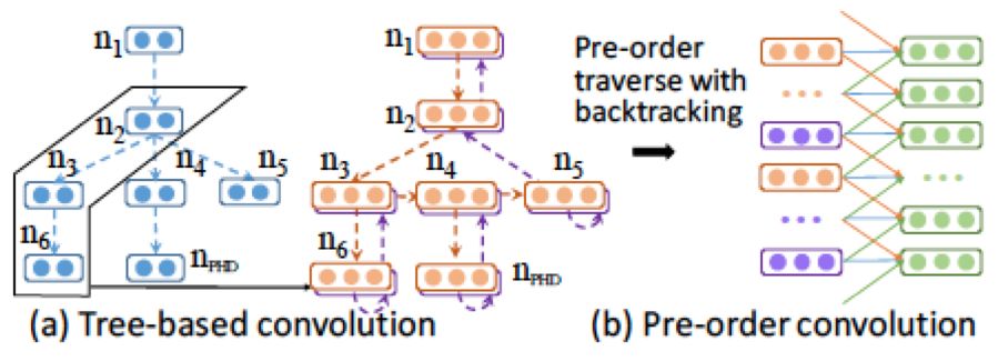 DL时代的代码补全利器，北大出品，效果远超语言模型