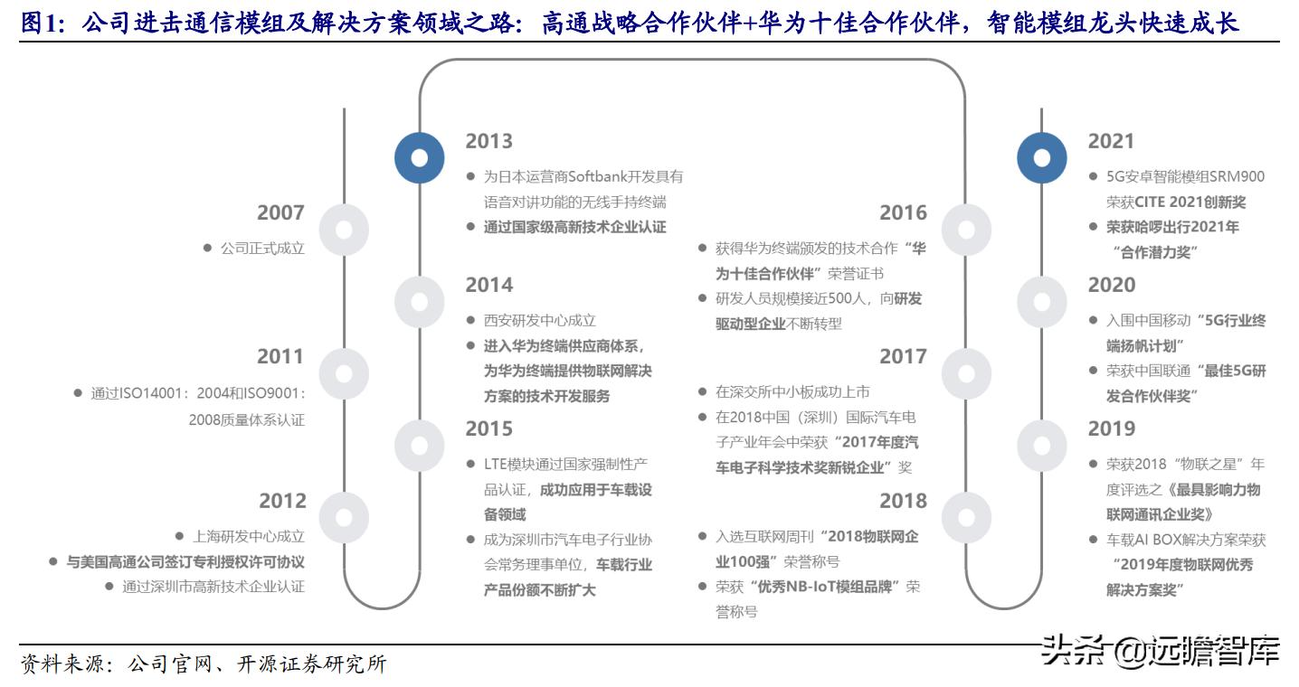 美格智能:换道超车,智能模组+终端,万物智联时代迎来放量期