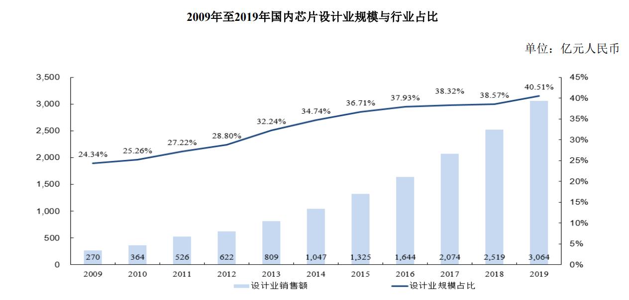华为5g射频芯片卓胜微,卓胜微富满电子射频芯片比较