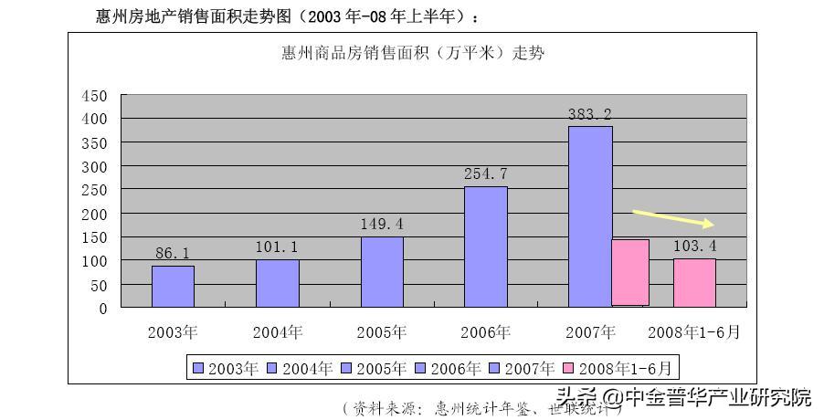 大型酒店可行性研究报告,商务酒店投资可行性分析报告