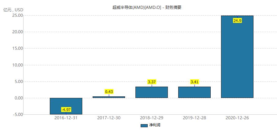 amd和英特尔之争,英特尔和amd之争