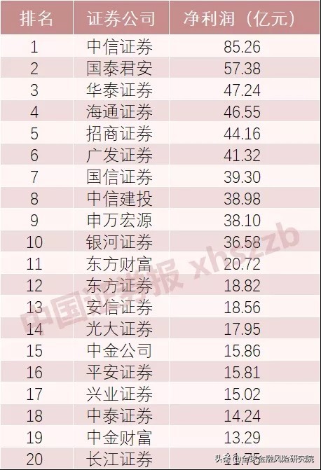 涨疯了，中信投行应届生月薪3万8
