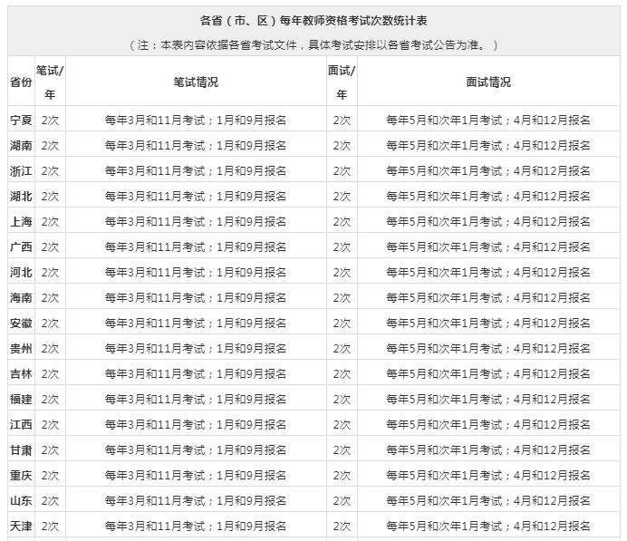 1分钟跳绳后心跳次数统计表 (各省教资考试时间表)