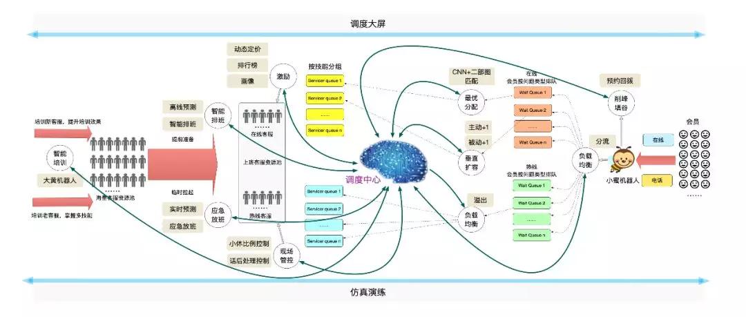 智能客服系统完整架构,阿里智能客服设置
