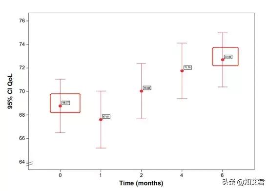 去繁从简,合四为一,艾滋病治疗优选方案来了
