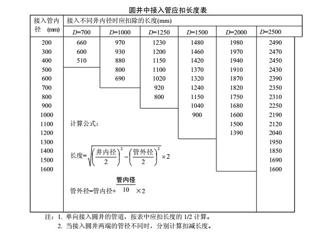 四川定额脚手架工程量计算详解,安装防腐保温定额工程量计算规则
