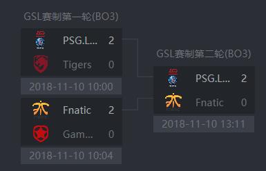 Dota2:四号位混沌——你和FY之间还差一个GOD