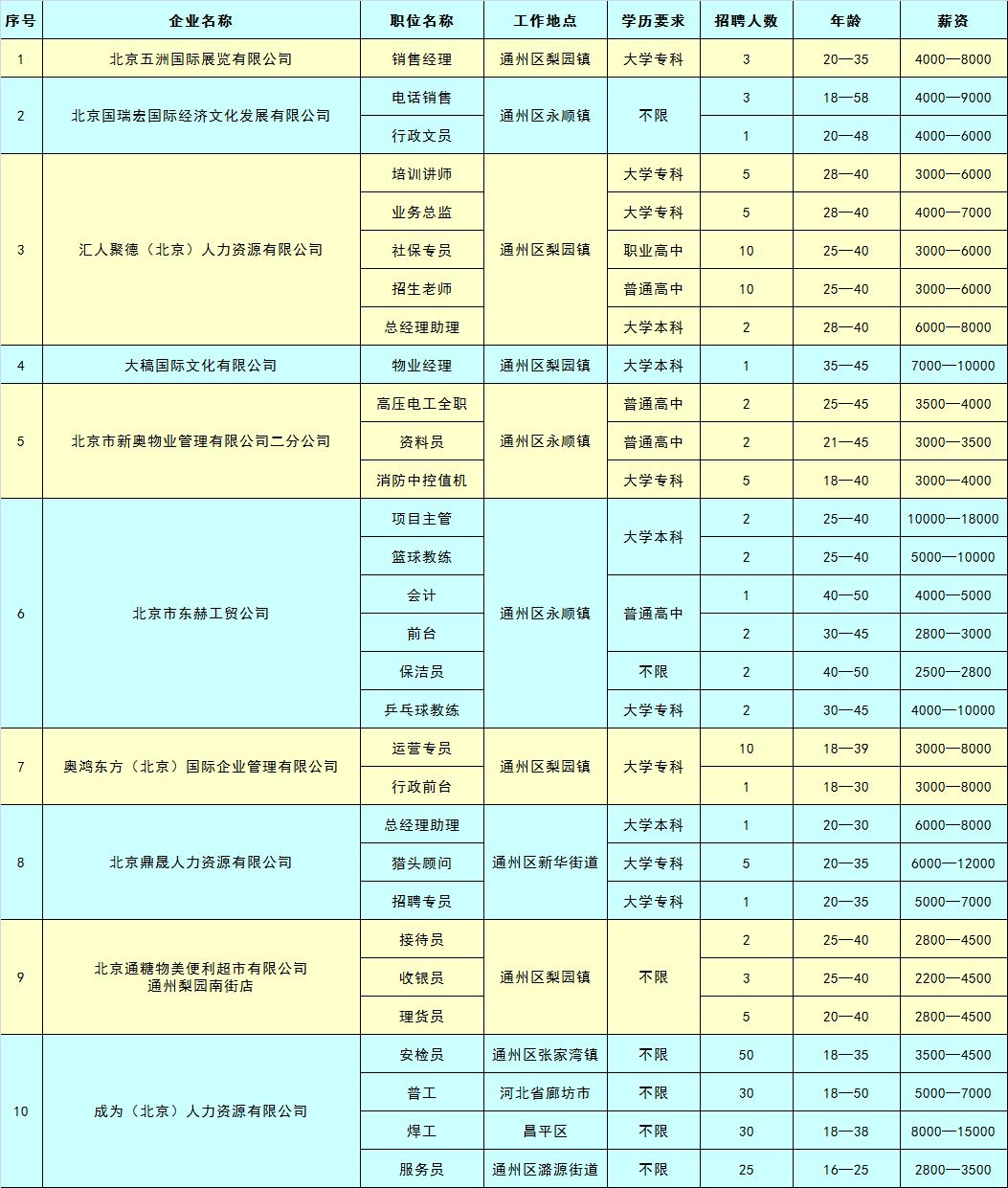 仅限通州户籍!公服岗位和麦当劳在招,还有446个岗位等你来