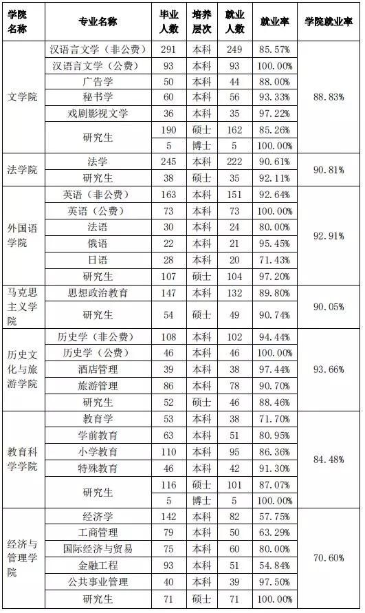 川师考研热门专业,24届川师考研都考什么