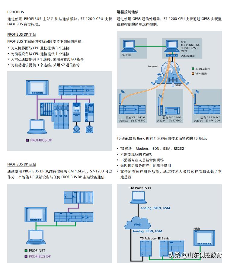 西门子plcs7-1500软件下载,西门子plcs7-1200cn编程软件下载