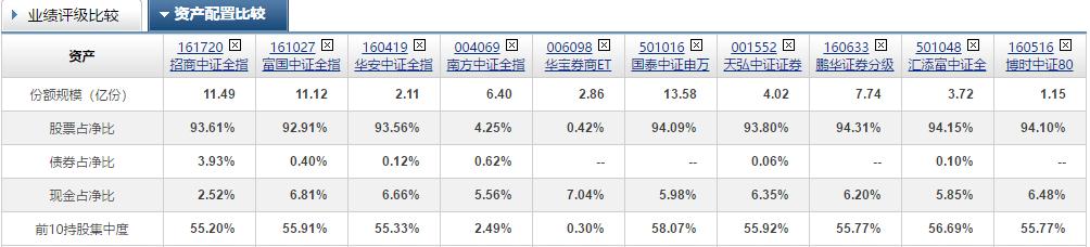挑选券商板块基金,券商暴涨的机会