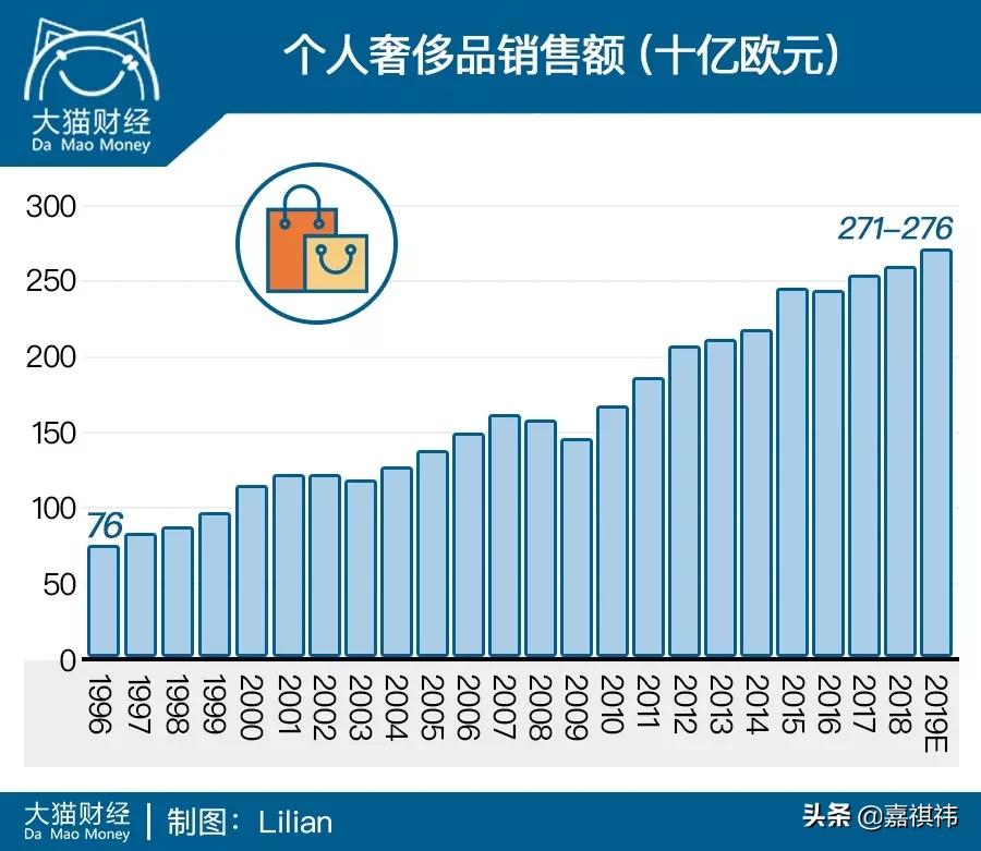 一年赚2800万,一年赚了4000万
