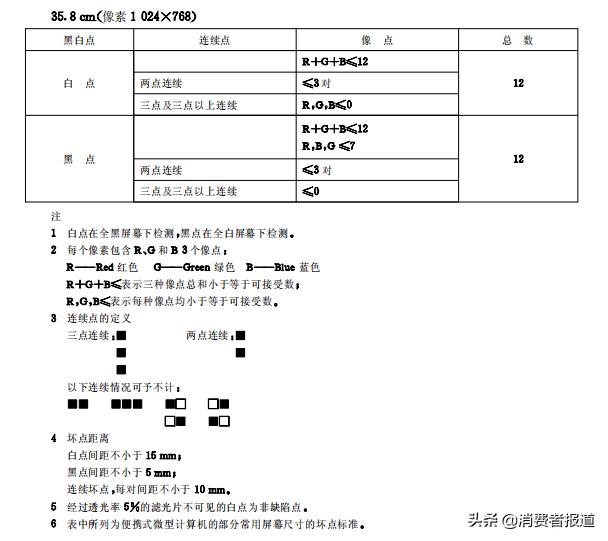 联想电脑屏幕坏了去哪修,联想新电脑怎么测屏幕坏点
