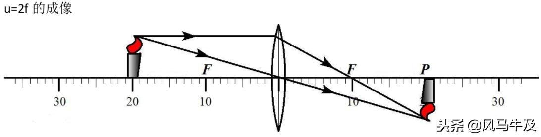 初中物理光学凸透镜成像题型讲解,中考物理必背知识点图片高清