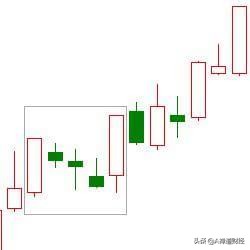 十六种常见上涨k线形态,新手必会的二十二种k线形态