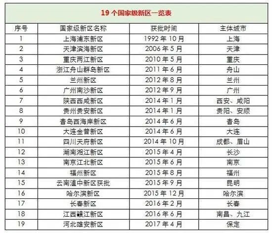 哪些城市不能买新区,最危险的3类新区千万不要碰