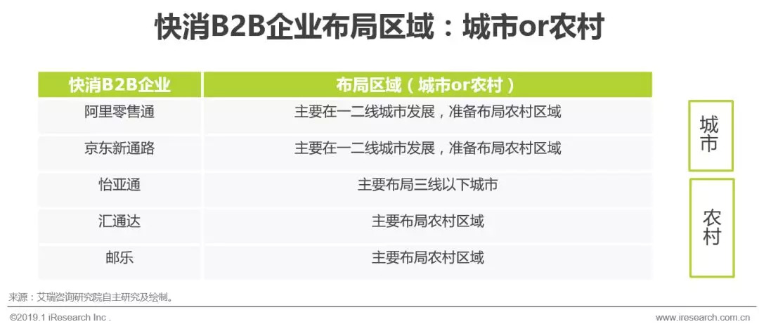 2021快消品b2b市场规模,快消品b2b行业发展现状