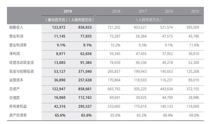 小米和华为2022年财报对比,小米财报比较华为