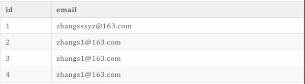 技术总监夸我“索引”用的溜，我飘了......