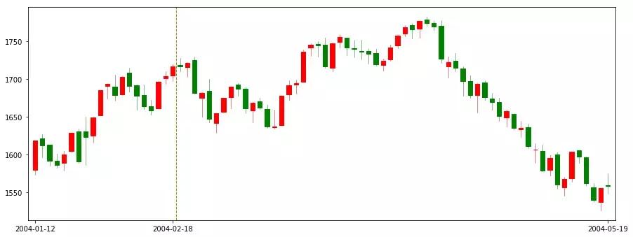 从k线走势判断主力意图,从历史中总结规律