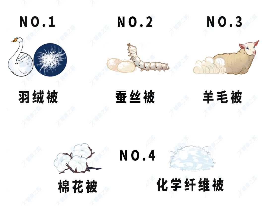 冬天御寒选哪个被芯好,被芯什么材质的最轻最保暖