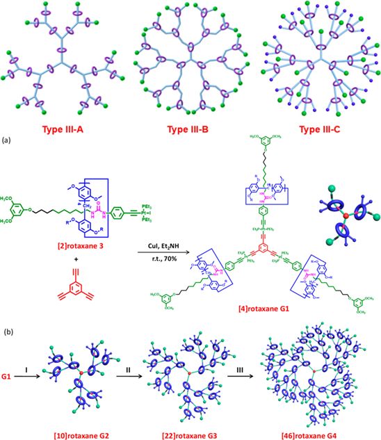 精选JACS/Angew12篇:树枝状大分子的最新成果大盘点