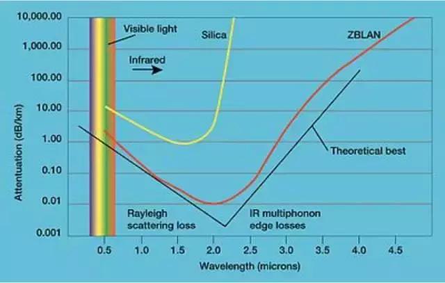 了解光纤,光纤使用方法详解