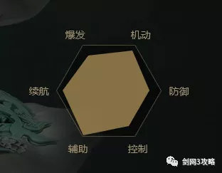 剑网三长歌门门派服装,剑网三长歌门派是输出吗