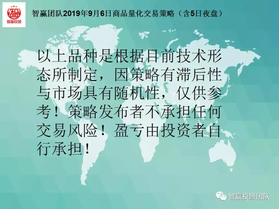 稳赢团队商品期货分析,智赢行情