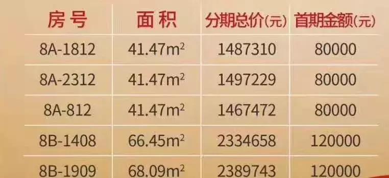 为什么我劝你一定要买房,我为什么劝女孩买房