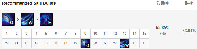 lol新英雄符文出装最新,lol五个符文一起点