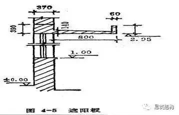钢筋混凝土事故分析与处理,钢筋混凝土工程事故案例分析论文