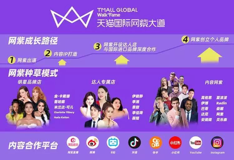 淘宝第一主播卡戴珊,淘宝直播带货卡戴珊