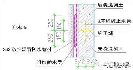 防渗漏的最佳方案,防渗漏开裂的措施