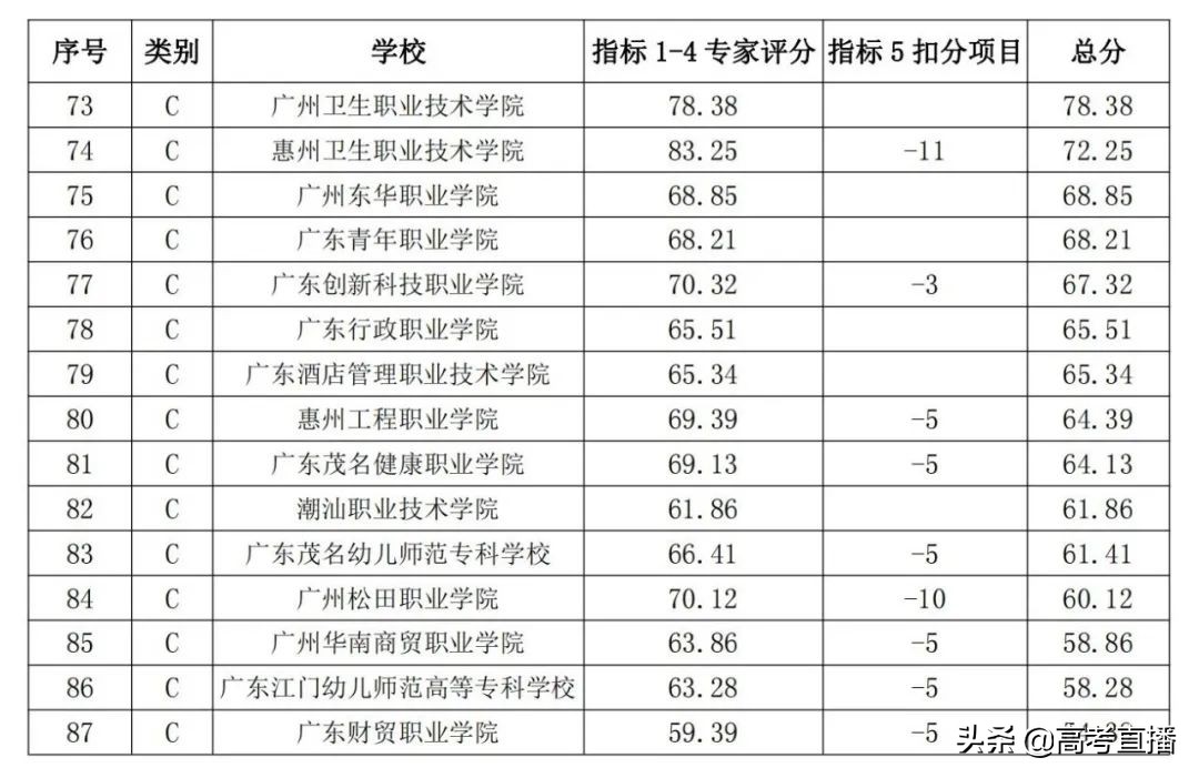 读专科真的没有出路了吗,读专科的是不是真的没出息